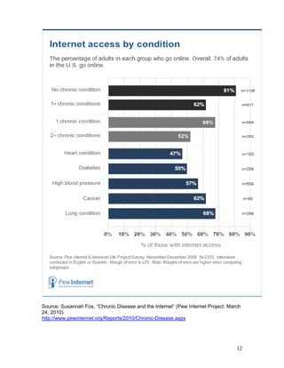 Source: Susannah Fox, “Chronic Disease and the Internet” (Pew Internet Project: March
24, 2010)
http://www.pewinternet.org/Reports/2010/Chronic-Disease.aspx




                                                                                   12
 