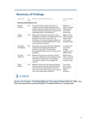 Source: John Horrigan, “The Mobile Difference” (Pew Internet Project: March 25, 2009). See:
http://www.pewinternet.org/Reports/2009/5-The-Mobile-Difference--Typology.aspx




                                                                                         6
 