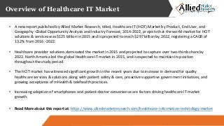 Overview of Healthcare IT Market
• A new report published by Allied Market Research, titled, Healthcare IT (HCIT) Market by Product, End User, and
Geography -Global Opportunity Analysis and Industry Forecast, 2014-2022, projects that the world market for HCIT
solutions & services was $125 billion in 2015 and is projected to reach $297 billion by 2022, registering a CAGR of
13.2% from 2016 -2022.
• Healthcare provider solutions dominated the market in 2015 and projected to capture over two-thirds share by
2022. North America led the global Healthcare IT market in 2015, and is expected to maintain its position
throughout the study period.
• The HCIT market has witnessed significant growth in the recent years due to increase in demand for quality
healthcare services & solutions along with patient safety & care, proactive supportive government initiatives, and
growing acceptance of mHealth & telehealth practices.
• Increasing adoption of smartphones and patient-doctor convenience are factors driving healthcare IT market
growth.
• Read More about this report at: https://www.alliedmarketresearch.com/healthcare-information-technology-market
 