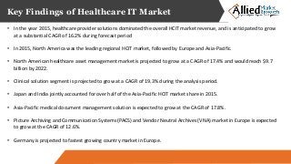 Key Findings of Healthcare IT Market
• In the year 2015, healthcare provider solutions dominated the overall HCIT market revenue, and is anticipated to grow
at a substantial CAGR of 16.2% during forecast period
• In 2015, North America was the leading regional HCIT market, followed by Europe and Asia-Pacific.
• North American healthcare asset management market is projected to grow at a CAGR of 17.4% and would reach $9.7
billion by 2022.
• Clinical solution segment is projected to grow at a CAGR of 19.3% during the analysis period.
• Japan and India jointly accounted for over half of the Asia-Pacific HCIT market share in 2015.
• Asia-Pacific medical document management solution is expected to grow at the CAGR of 17.8%.
• Picture Archiving and Communication Systems (PACS) and Vendor Neutral Archives (VNA) market in Europe is expected
to grow at the CAGR of 12.6%.
• Germany is projected to fastest growing country market in Europe.
 