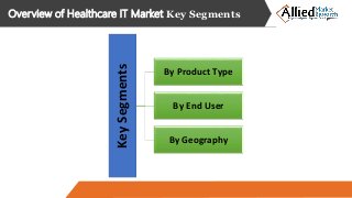 Overview of Healthcare IT Market Key Segments
KeySegments
By Product Type
By End User
By Geography
 