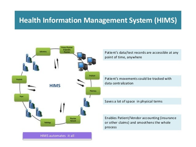Challenges Facing Medical Records Management