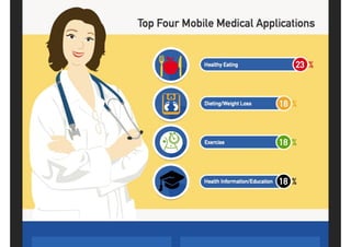 Healthcare IT trends 2015