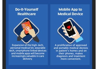 Healthcare IT trends 2015