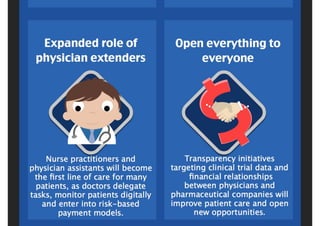 Healthcare IT trends 2015