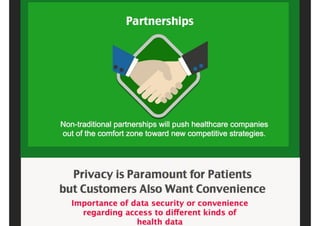Healthcare IT trends 2015
