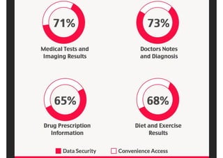 Healthcare IT trends 2015
