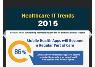 Healthcare it trends 2015