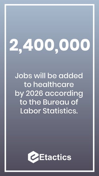 Jobs will be added
to healthcare
by 2026 according
to the Bureau of
Labor Statistics.
2,400,000
 