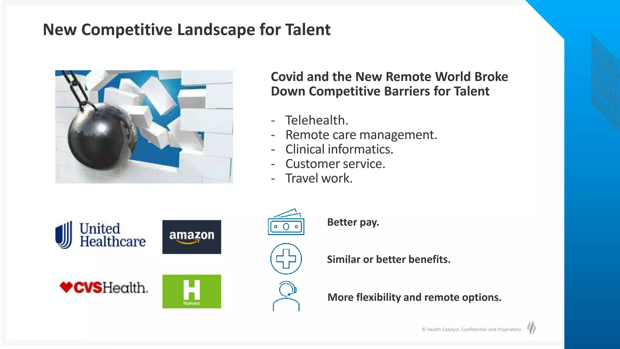 © Health Catalyst. Confidential and Proprietary.
New Competitive Landscape for Talent
Covid and the New Remote World Broke
Down Competitive Barriers for Talent
- Telehealth.
- Remote care management.
- Clinical informatics.
- Customer service.
- Travel work.
Better pay.
Similar or better benefits.
More flexibility and remote options.
 