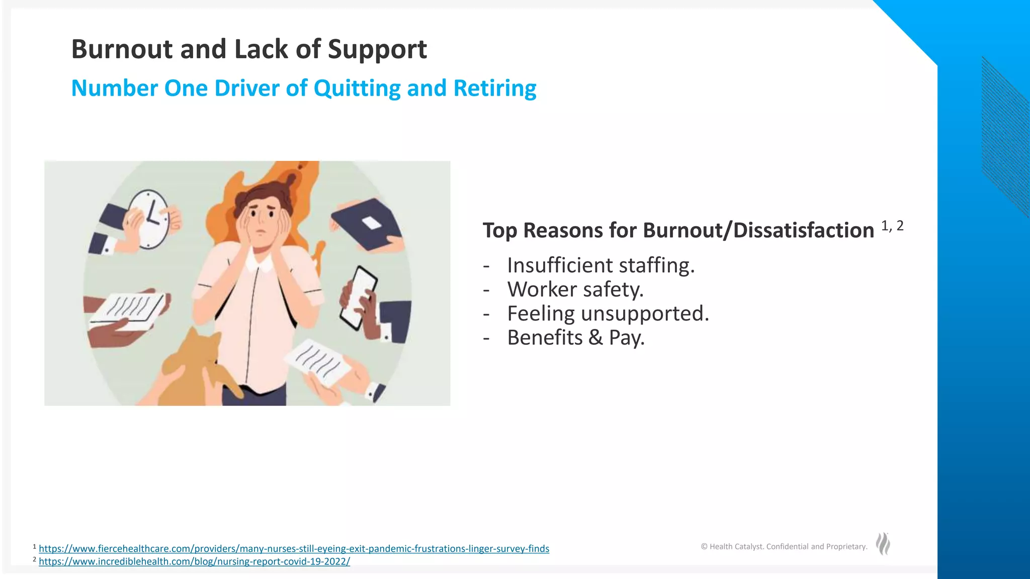 © Health Catalyst. Confidential and Proprietary.
Number One Driver of Quitting and Retiring
Burnout and Lack of Support
Top Reasons for Burnout/Dissatisfaction 1, 2
- Insufficient staffing.
- Worker safety.
- Feeling unsupported.
- Benefits & Pay.
1 https://www.fiercehealthcare.com/providers/many-nurses-still-eyeing-exit-pandemic-frustrations-linger-survey-finds
2 https://www.incrediblehealth.com/blog/nursing-report-covid-19-2022/
 