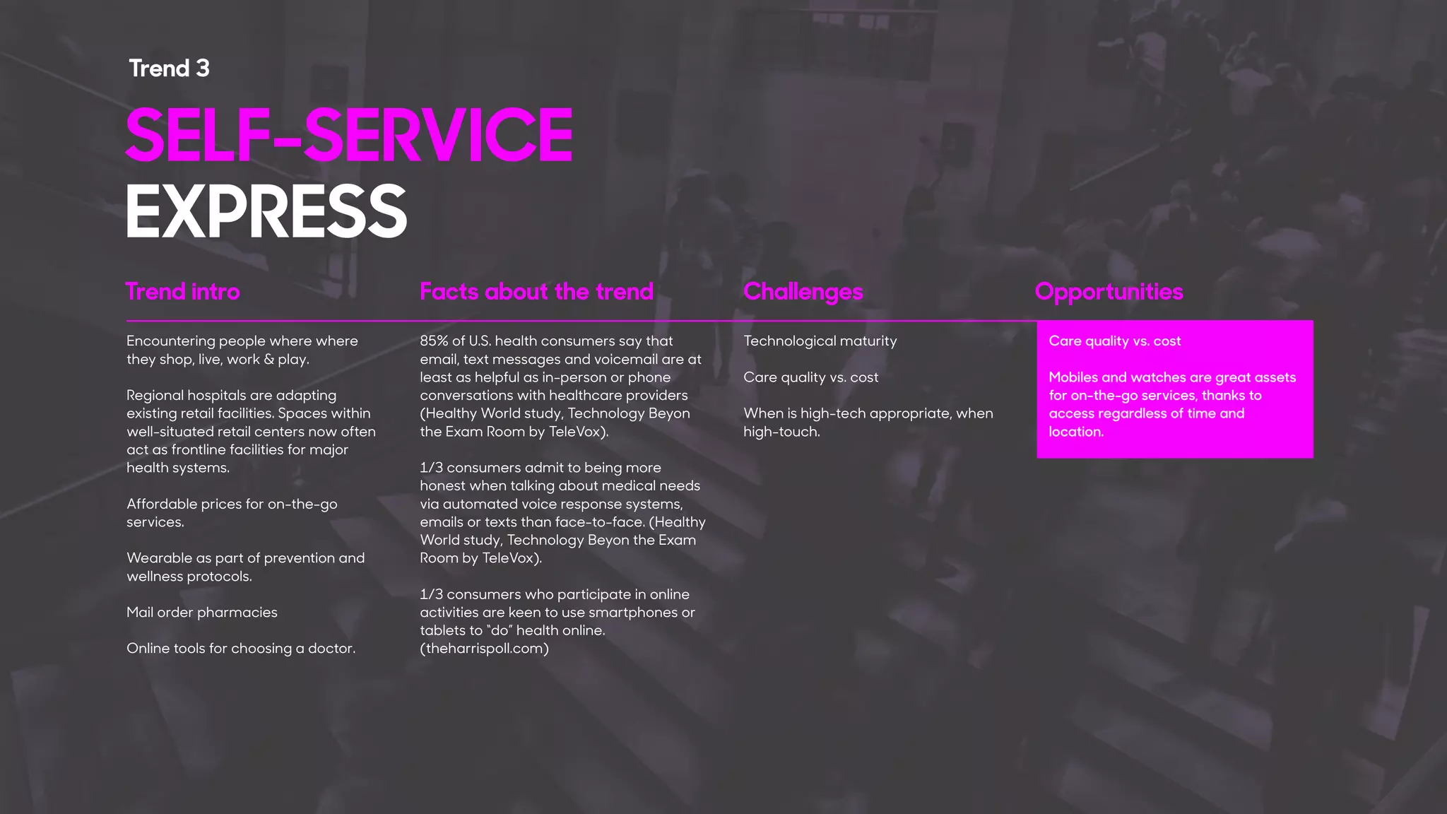 Trend intro Facts about the trend Challenges Opportunities
Encountering people where where
they shop, live, work & play.
Regional hospitals are adapting
existing retail facilities. Spaces within
well-situated retail centers now often
act as frontline facilities for major
health systems.
Affordable prices for on-the-go
services.
Wearable as part of prevention and
wellness protocols.
Mail order pharmacies
Online tools for choosing a doctor.
85% of U.S. health consumers say that
email, text messages and voicemail are at
least as helpful as in-person or phone
conversations with healthcare providers
(Healthy World study, Technology Beyon
the Exam Room by TeleVox).
1/3 consumers admit to being more
honest when talking about medical needs
via automated voice response systems,
emails or texts than face-to-face. (Healthy
World study, Technology Beyon the Exam
Room by TeleVox).
1/3 consumers who participate in online
activities are keen to use smartphones or
tablets to “do” health online.
(theharrispoll.com)
Technological maturity
Care quality vs. cost
When is high-tech appropriate, when
high-touch.
Care quality vs. cost
Mobiles and watches are great assets
for on-the-go services, thanks to
access regardless of time and
location.
SELF-SERVICE 
EXPRESS
Trend 3
 