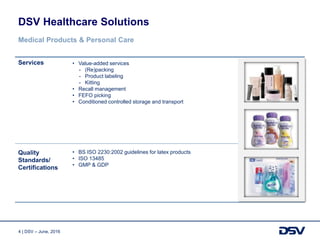 4 | DSV – June, 2016
Services • Value-added services
- (Re)packing
- Product labeling
- Kitting
• Recall management
• FEFO picking
• Conditioned controlled storage and transport
Quality
Standards/
Certifications
• BS ISO 2230:2002 guidelines for latex products
• ISO 13485
• GMP & GDP
DSV Healthcare Solutions
Medical Products & Personal Care
 