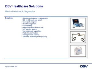5 | DSV – June, 2016
Services • Consignment inventory management
• ISO 13485 repair and rework
• Spare parts program
• Recall management
• FEFO picking
• Decontamination of return flow
• 24/7 standby service
• Technical repair capabilities
• Product customisation
• Sterile products handling
• Autoclave lab testing and repacking
DSV Healthcare Solutions
Medical Devices & Diagnostics
 