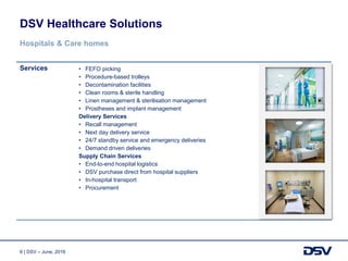6 | DSV – June, 2016
Services • FEFO picking
• Procedure-based trolleys
• Decontamination facilities
• Clean rooms & sterile handling
• Linen management & sterilisation management
• Prostheses and implant management
Delivery Services
• Recall management
• Next day delivery service
• 24/7 standby service and emergency deliveries
• Demand driven deliveries
Supply Chain Services
• End-to-end hospital logistics
• DSV purchase direct from hospital suppliers
• In-hospital transport
• Procurement
DSV Healthcare Solutions
Hospitals & Care homes
 