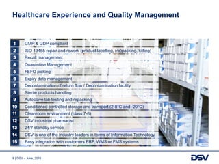 8 | DSV – June, 2016
Healthcare Experience and Quality Management
ISO 13485 repair and rework (product labelling, (re)packing, kitting)
Recall management
Quarantine Management
FEFO picking
Expiry date management
Decontamination of return flow / Decontamination facility
Sterile products handling
Autoclave lab testing and repacking
Conditioned controlled storage and transport (2-8°C and -20°C)
GMP & GDP compliant
Cleanroom environment (class 7-8)
DSV industrial pharmacist
24/7 standby service
DSV is one of the industry leaders in terms of Information Technology
Easy integration with customers ERP, WMS or FMS systems
 