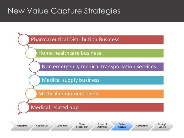 Medical home business model Medical home business model