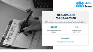 55
KPI metrics showing treatment cost and waiting time
Average treatment cost
all ages
$9400
Average nurse
patient ratio
1...