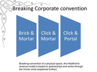 Breaking Corporate convention



  Brick &            Click &            Click &
  Mortar             Mortar             P...