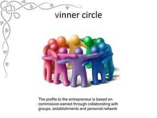 vinner circle




The profits to the entrepreneur is based on
commission earned through collaborating with
groups, establi...
