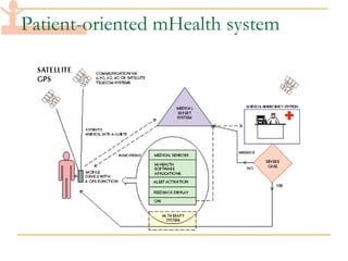 Patient-oriented mHealth system 