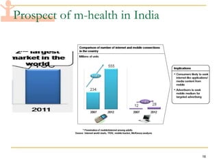 Prospect of m-health in India 