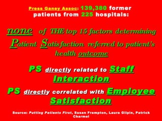 Press Ganey Assoc :   139,380  former  patients from  225  hospitals: none   of  THE top 15 factors determining  P atient  S atisfaction  referred to patient’s health  outcome PS   directl y related to  Staff   Interaction PS   directl y correlated with  Employee Satisfaction   Source:  Putting Patients First , Susan Frampton, Laura Gilpin, Patrick Charmel 
