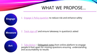 WHAT WE PROPOSE…
Engage
Measure
Act
1. Engage 1 Policy question to reduce risk and enhance safety
2. Track sign-off and ensure takeaway in question/s asked
3. Take Action – Delegated notes from online platform to engage
people 6-foot apart for missing questions ensuring understanding
and accountability to results
 