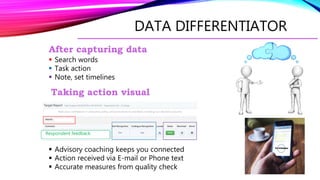 DATA DIFFERENTIATOR
 Search words
 Task action
 Note, set timelines
 Advisory coaching keeps you connected
 Action received via E-mail or Phone text
 Accurate measures from quality check
Respondent feedback
Rate your confidence in executing policy and procedure to standard, meeting our desired outcome.
After capturing data
Taking action visual
 