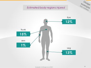 Copyright: infoDiagram.com2015
18
12%
Eye
13%
Leg
15%
Trunk
1%
Arm
Estimated body regions injured
 
