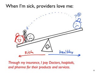 When I’m sick, providers love me:




 Through my insurance, I pay Doctors, hospitals,
 and pharma for their products and services.
                                                   8
 