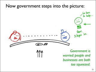 Now government steps into the picture:




                                Government is
                           worrie...