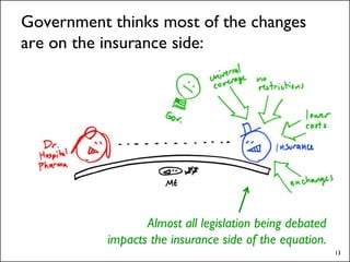 Government thinks most of the changes
are on the insurance side:




                  Almost all legislation being debate...