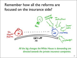 The White House should call it what it is:




 If the White House wins, it will be the private insurance
        companie...
