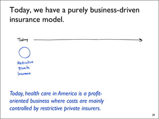 #2 is private insurance (like today) in
         competition with “co-ops”.




                  Restrictive private insu...