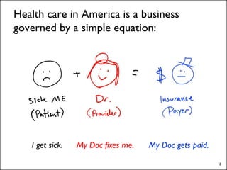 Health care in America is a business
governed by a simple equation:




   I get sick.   My Doc fixes me.   My Doc gets pa...