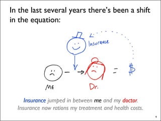 In the last several years there’s been a shift
in the equation:




     Insurance jumped in between me and my doctor.
  I...