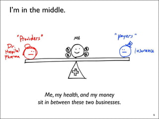 I’m in the middle.




             Me, my health, and my money
         sit in between these two businesses.
                                                6
 
