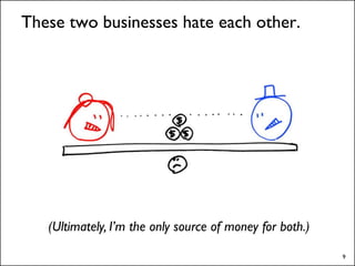 These two businesses hate each other.




   (Ultimately, I’m the only source of money for both.)

                       ...