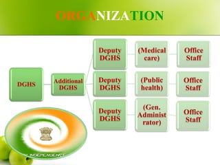 Health care organisation system | PPT