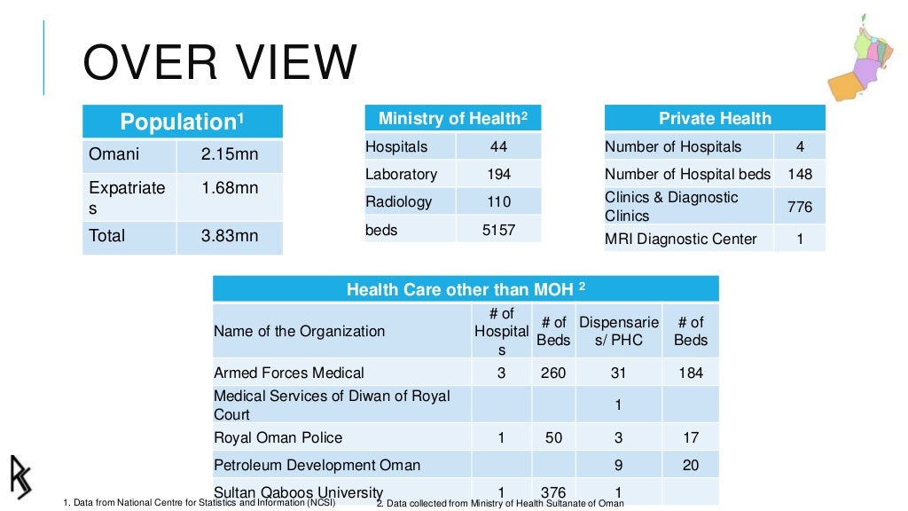 Oman Health care overview