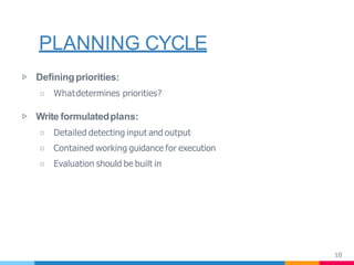PLANNING CYCLE
10
▷ Deﬁningpriorities:
○ Whatdetermines priorities?
▷ Write formulatedplans:
○ Detailed detecting input and output
○ Contained working guidance for execution
○ Evaluation should be built in
 