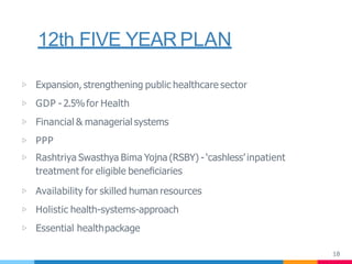 12th FIVE YEAR PLAN
18
▷ Expansion, strengthening public healthcare sector
▷ GDP - 2.5%for Health
▷ Financial & managerial systems
▷ PPP
▷ Rashtriya Swasthya Bima Yojna (RSBY) - ‘cashless’ inpatient
treatment for eligible beneﬁciaries
▷ Availability for skilled human resources
▷ Holistic health-systems-approach
▷ Essential healthpackage
 