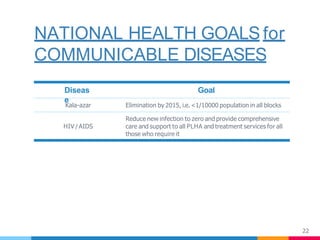 NATIONAL HEALTH GOALS for
COMMUNICABLE DISEASES
Diseas
e
22
Goal
Kala-azar Elimination by 2015, i.e. <1/10000 population in all blocks
HIV / AIDS
Reduce new infection to zero and provide comprehensive
care and support to all PLHA and treatment services for all
those who require it
 