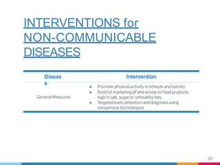 INTERVENTIONS for
NON-COMMUNICABLE
DISEASES
Diseas
e
25
Intervention
General Measures
● Promote physical activity in schools and society
● Restrict marketing of and access to food products
high in salt, sugar or unhealthy fats
● Targeted early detection and diagnosis using
inexpensive technologies
 
