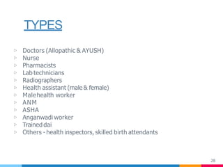 TYPES
28
▷ Doctors (Allopathic & AYUSH)
▷ Nurse
▷ Pharmacists
▷ Lab technicians
▷ Radiographers
▷ Health assistant (male & female)
▷ Malehealth worker
▷ ANM
▷ ASHA
▷ Anganwadi worker
▷ Trained dai
▷ Others - health inspectors, skilled birth attendants
 