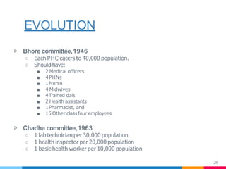 EVOLUTION
29
▷ Bhore committee,1946
○ Each PHC caters to 40,000 population.
○ Should have:
■ 2 Medical ofﬁcers
■ 4 PHNs
■ 1 Nurse
■ 4 Midwives
■ 4Trained dais
■ 2 Health assistants
■ 1Pharmacist, and
■ 15 Other class four employees
▷ Chadha committee,1963
○ 1 lab technician per 30,000 population
○ 1 health inspector per 20,000 population
○ 1 basic health worker per 10,000 population
 