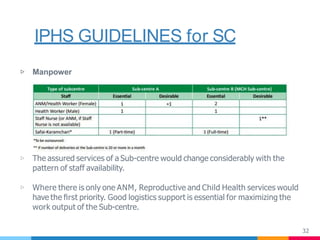 IPHS GUIDELINES for SC
▷ Manpower
▷ The assured services of a Sub-centre would change considerably with the
pattern of staff availability.
▷ Where there is only one ANM, Reproductive and Child Health services would
have the ﬁrst priority. Good logistics support is essential for maximizing the
work output of the Sub-centre.
32
 