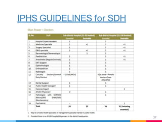 IPHS GUIDELINES for SDH
37
 