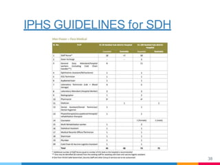IPHS GUIDELINES for SDH
38
 